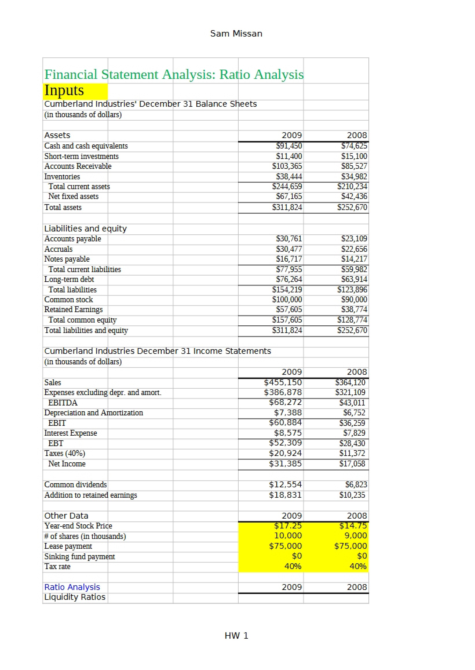 Ratio Analysis Financial Statements