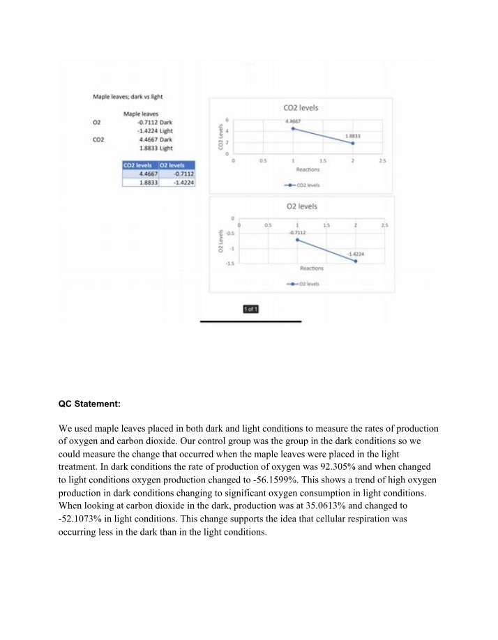 Interplay of Cellular Respiration and Photosynthesis