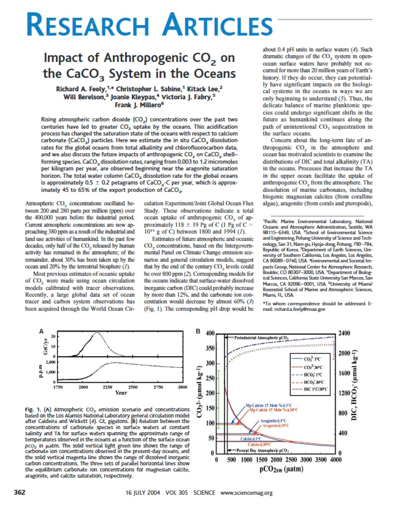 Human-Produced CO2 Impacts