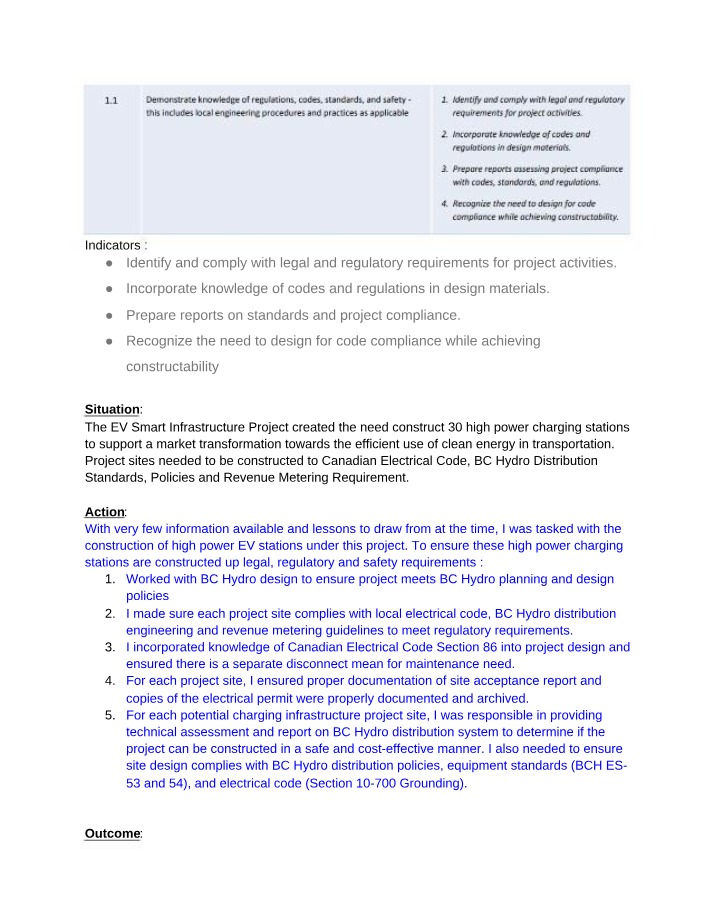 Compliance Report for EV Smart Infrastructure Project