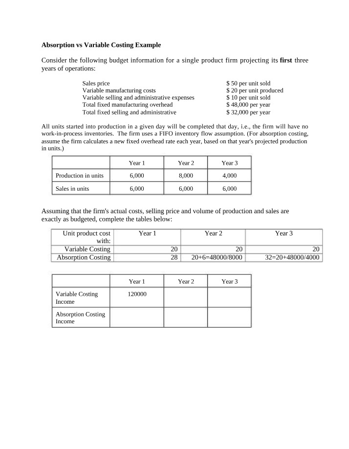 Absorption vs Variable Costing Example Solution
