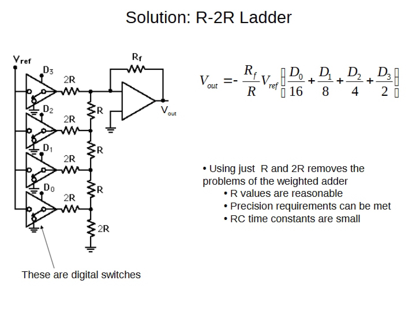 R-2R Ladder Solution