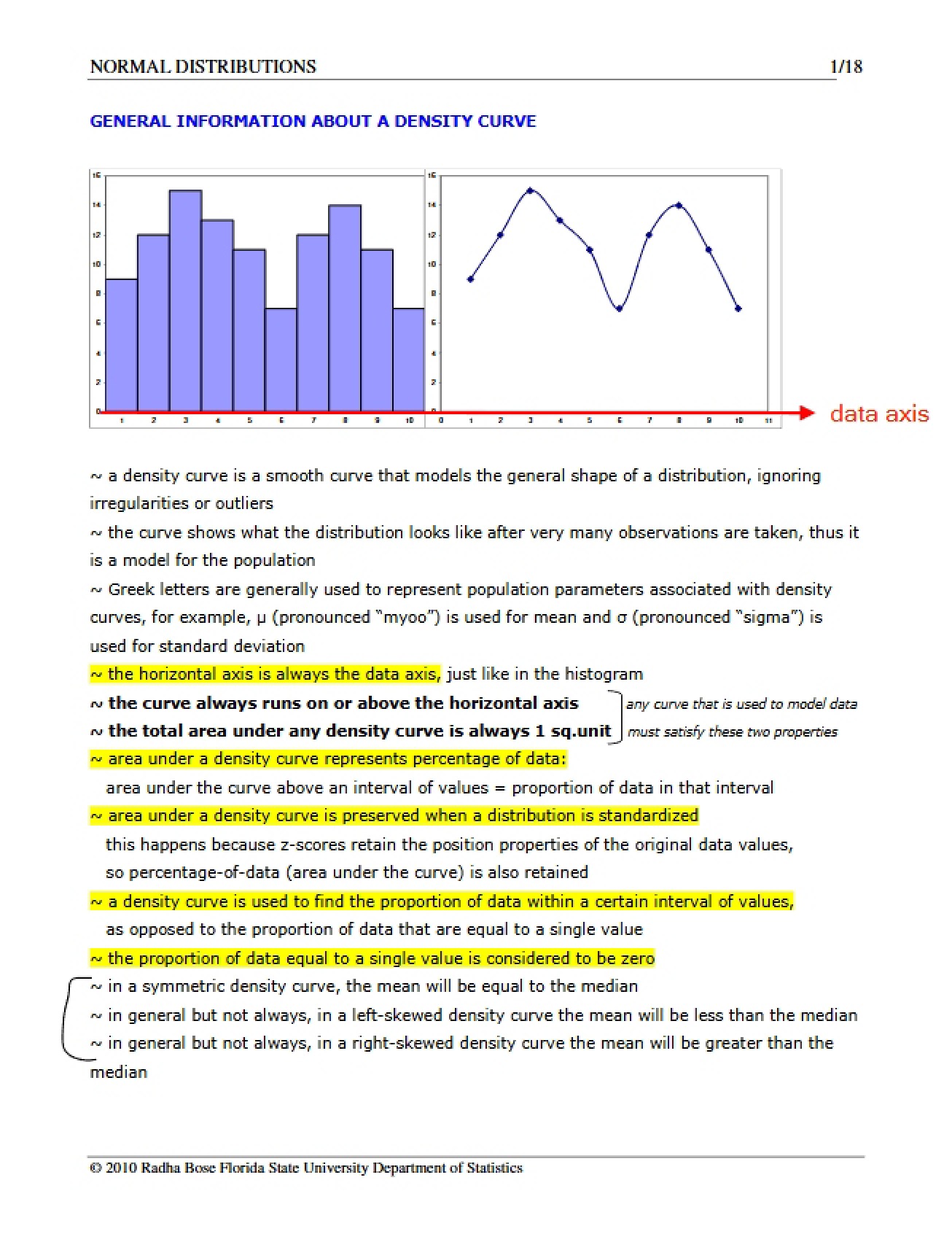 Overview of Normal Distributions