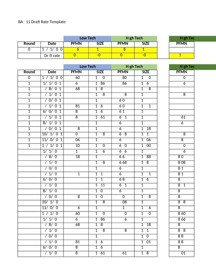 Draft Rate Template for BA 211