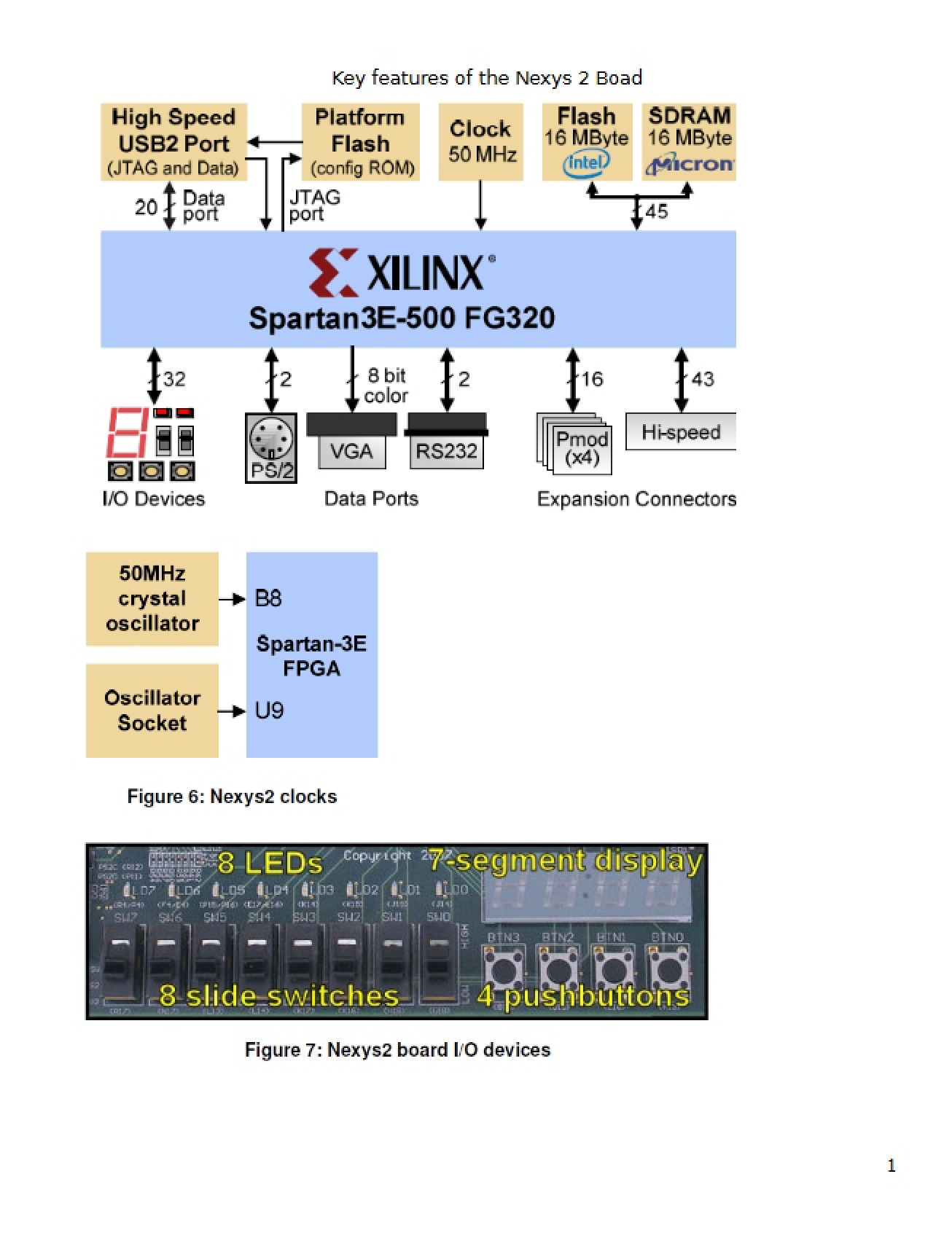 Board Guide Nexys