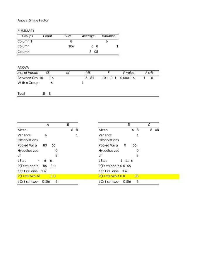 Cereal Sales - ANOVA Analysis