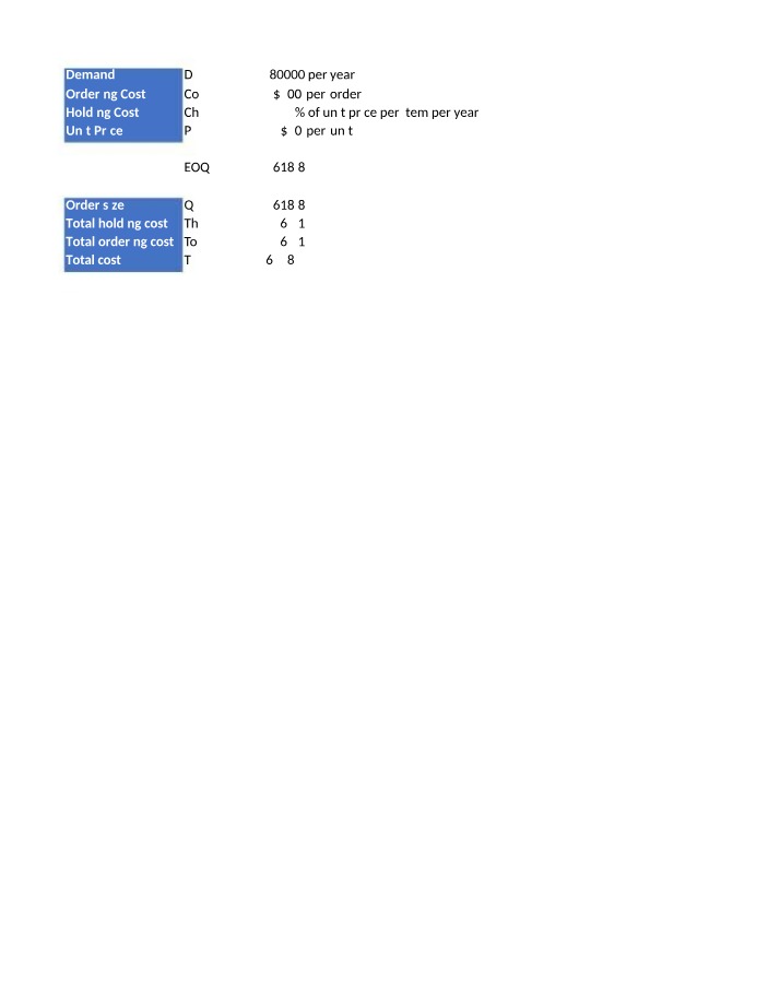 Inventory Costs - EOQ Calculation and Analysis