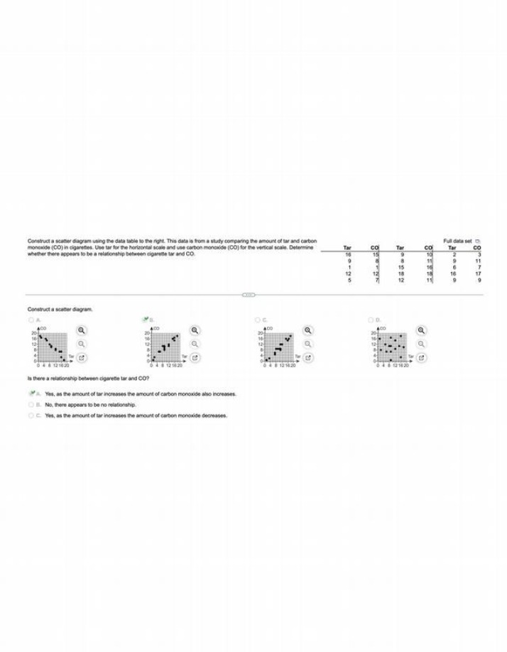 Relationship Between Cigarette Tar and Carbon Monoxide