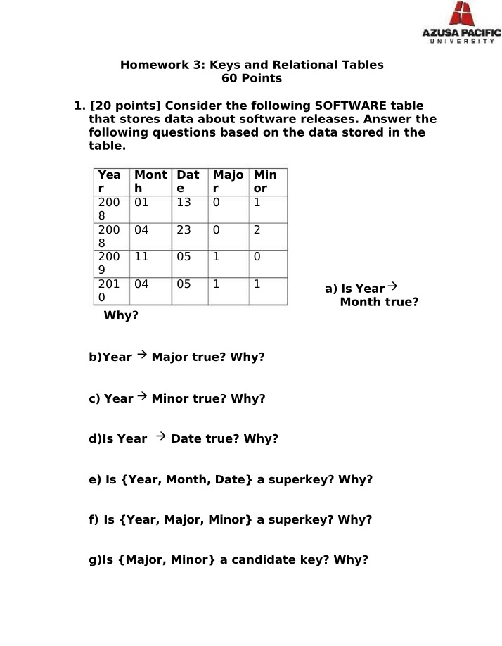 Keys and Relational Tables - Homework 3