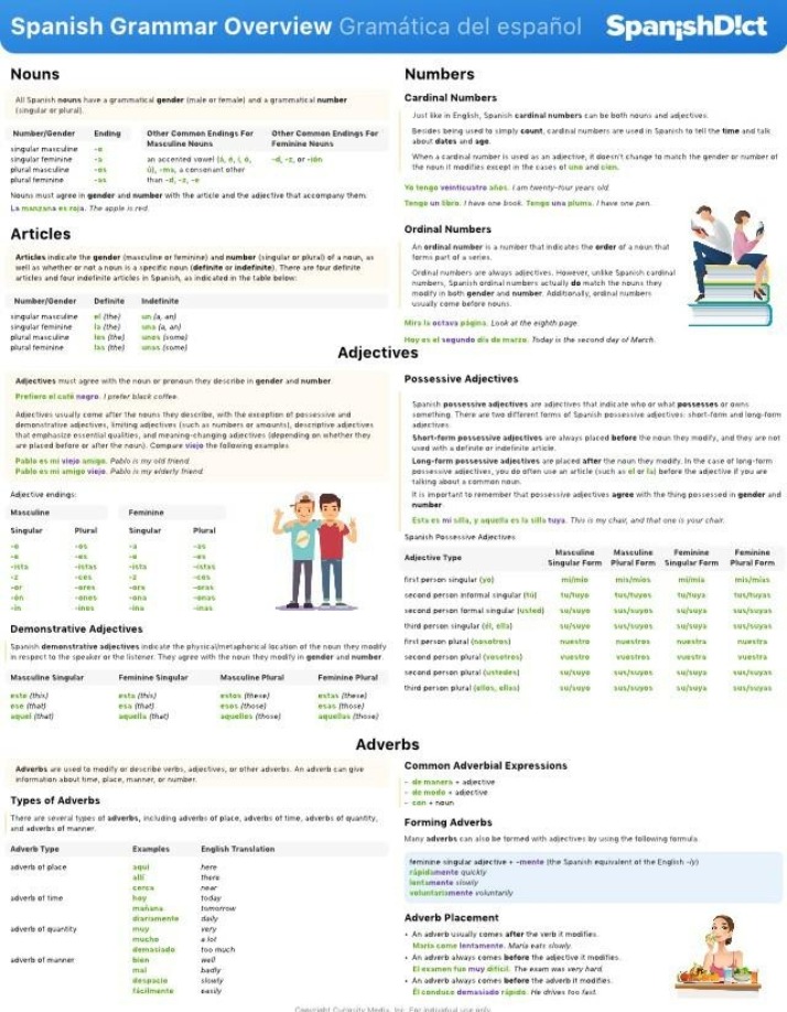 Overview of Grammar