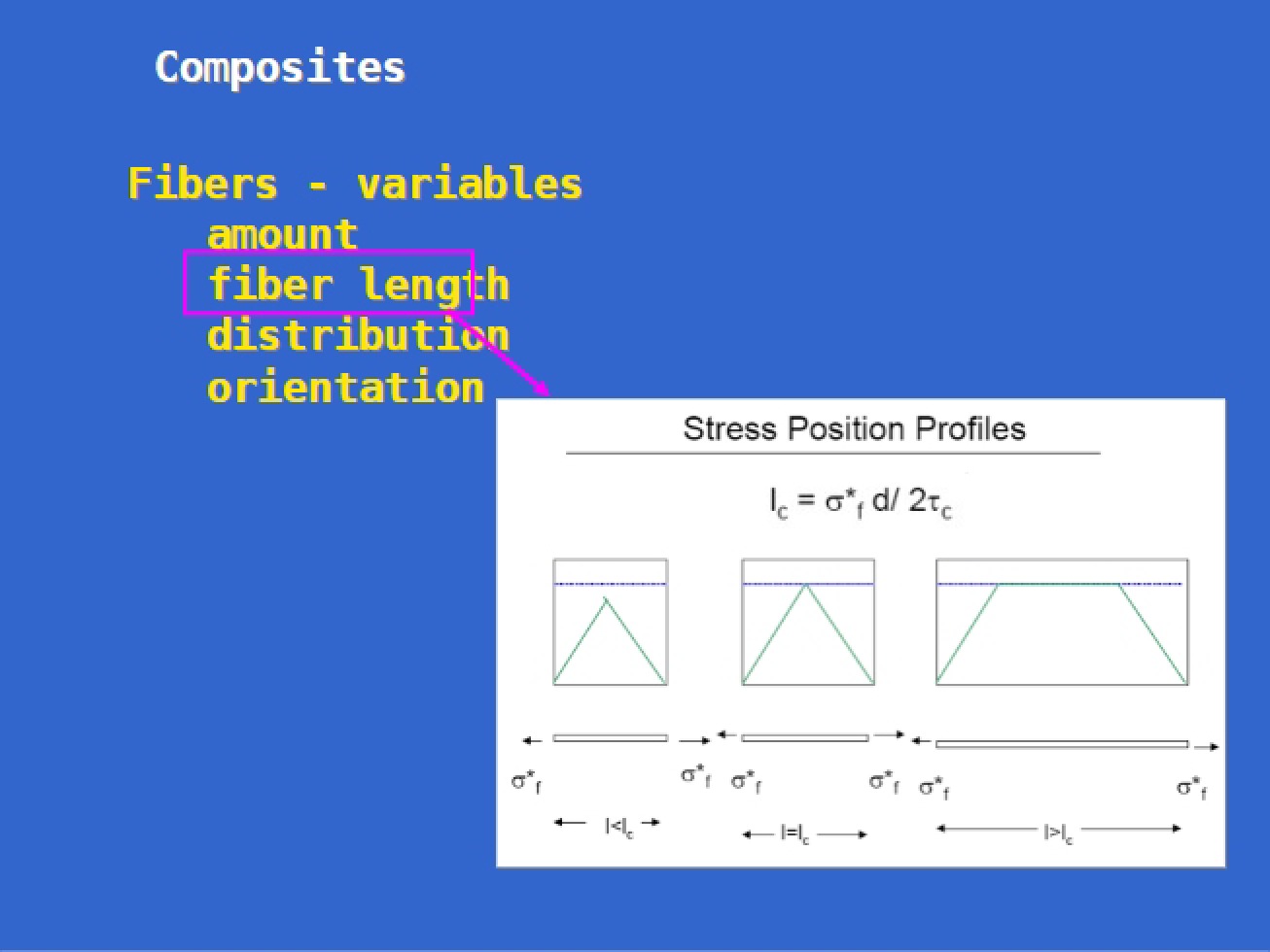 Composite Materials