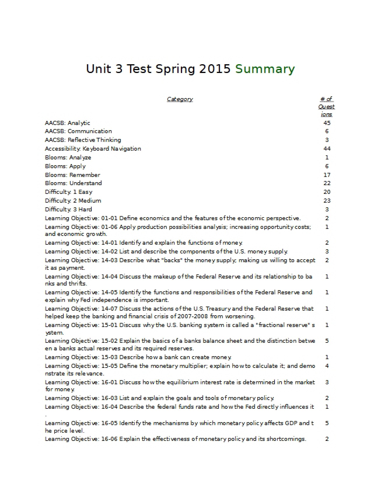 Summary for the Third Unit Test in Macroeconomics from Spring 2015