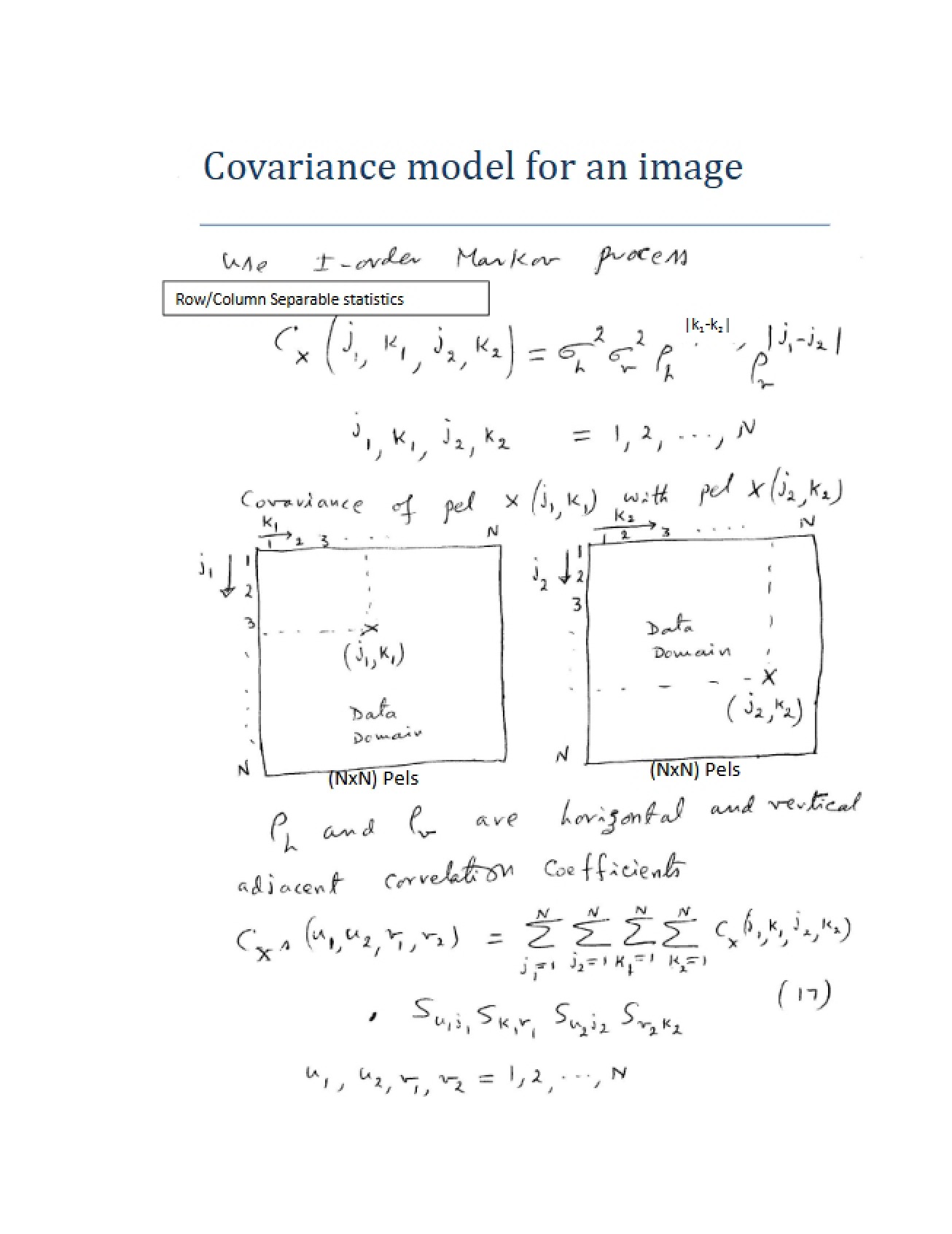 Image Covariance Model