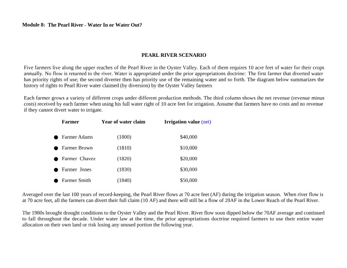 Activity for Pearl River