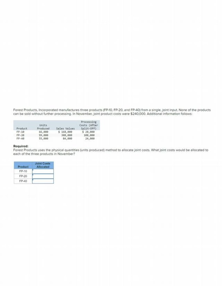 Joint Costs Allocation to Forest Products