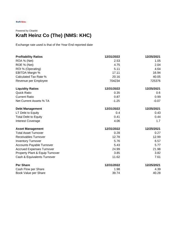 Kraft Heinz Financial Ratios Analysis Final