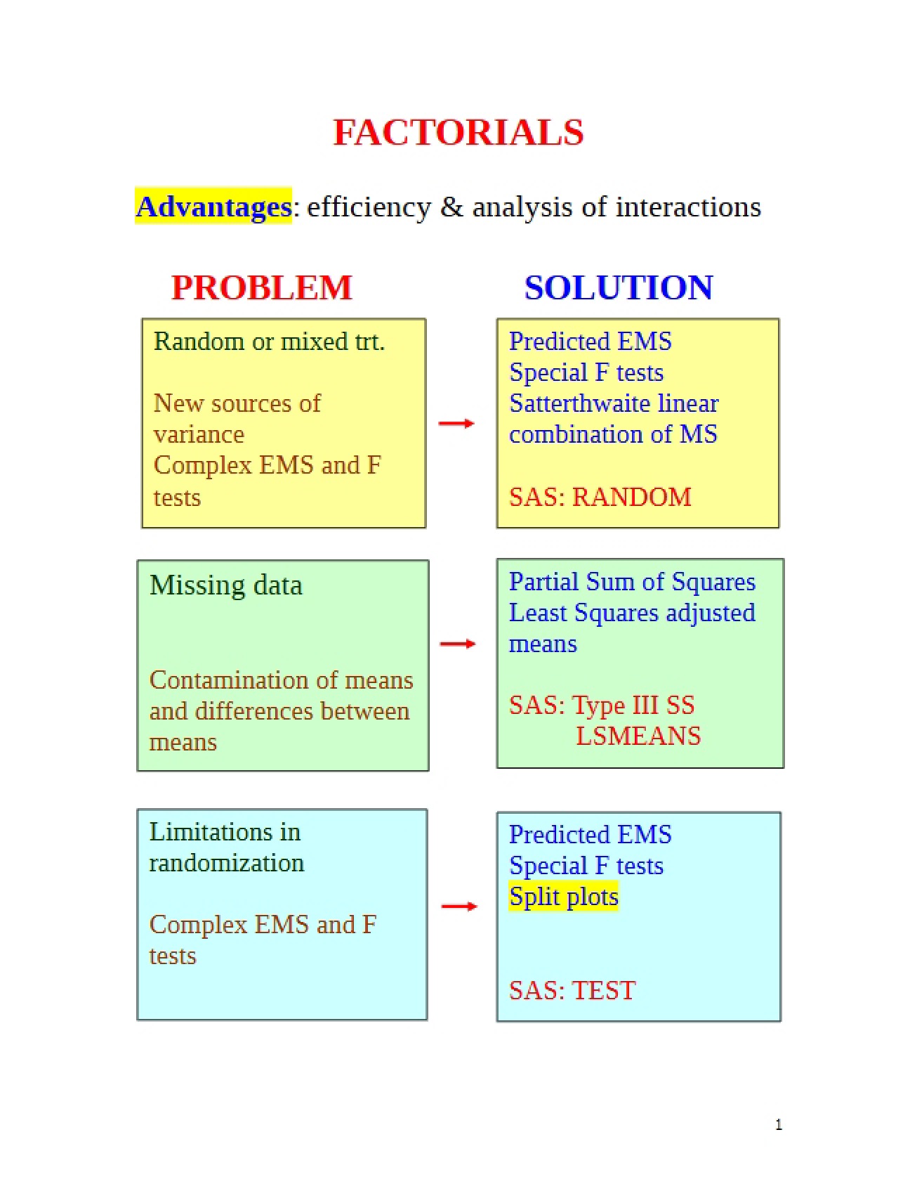 Class Lecture Notes for AGR 205