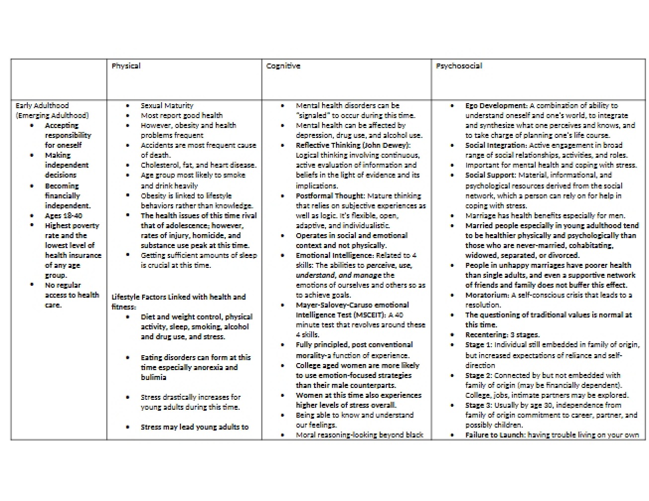 Life Span Development Comprehensive Guide
