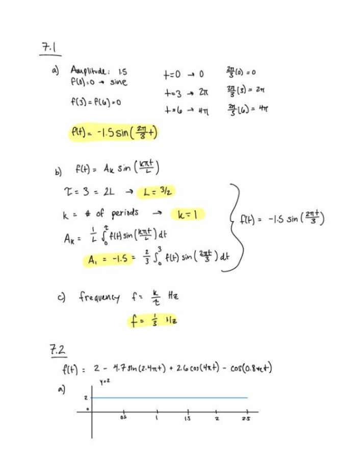 Practice Problems and Solutions for Fourier Analysis