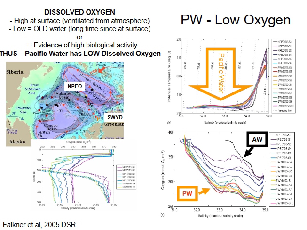 Notes from Class - Interdiscipl Ocean