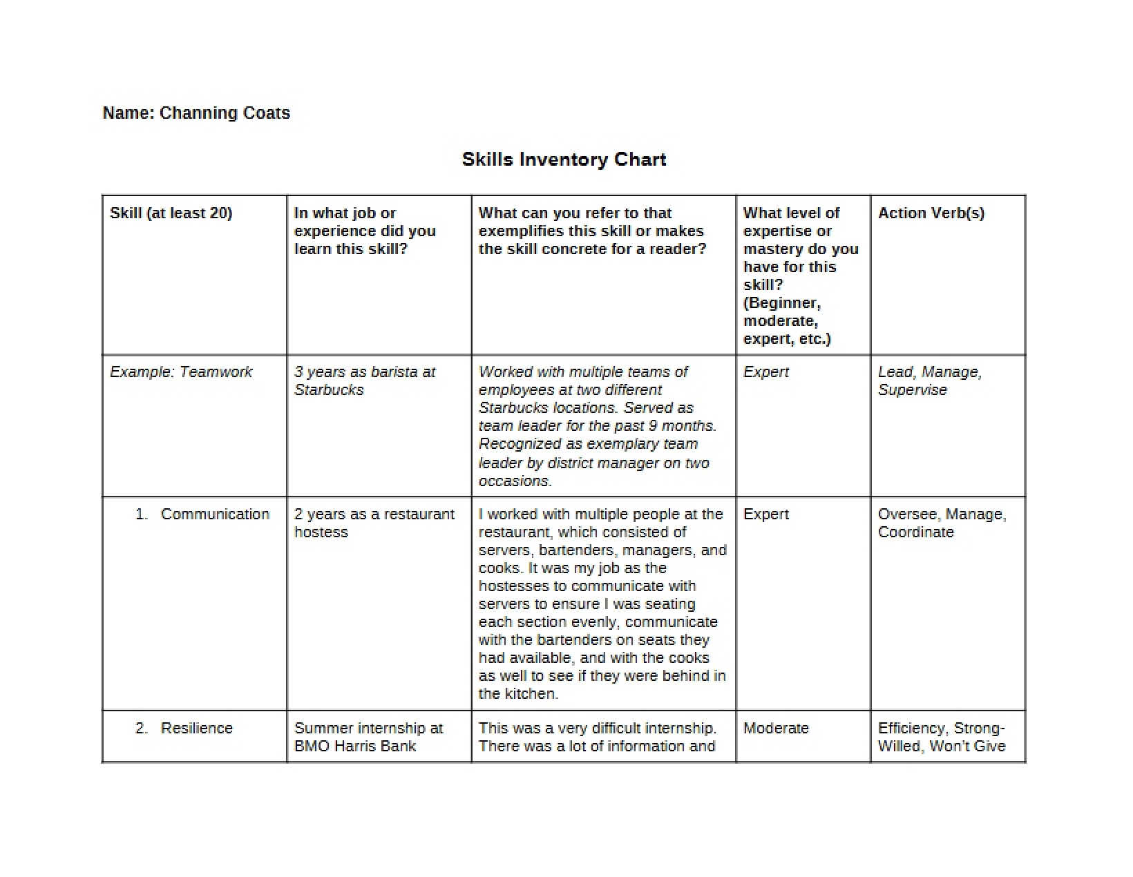 Chart of Skills Inventory