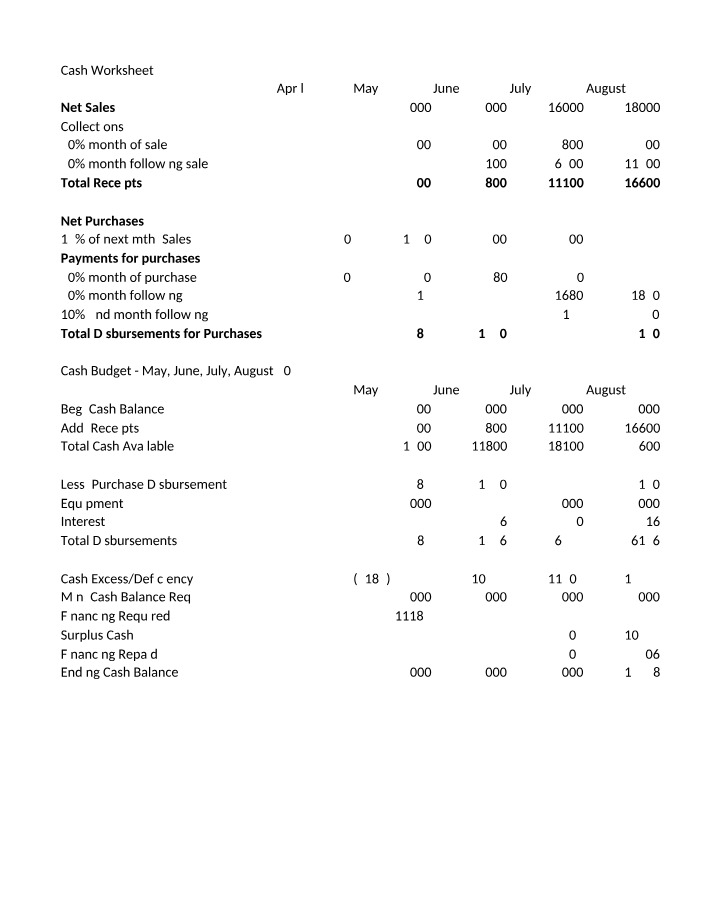 Cash Budget Example Review