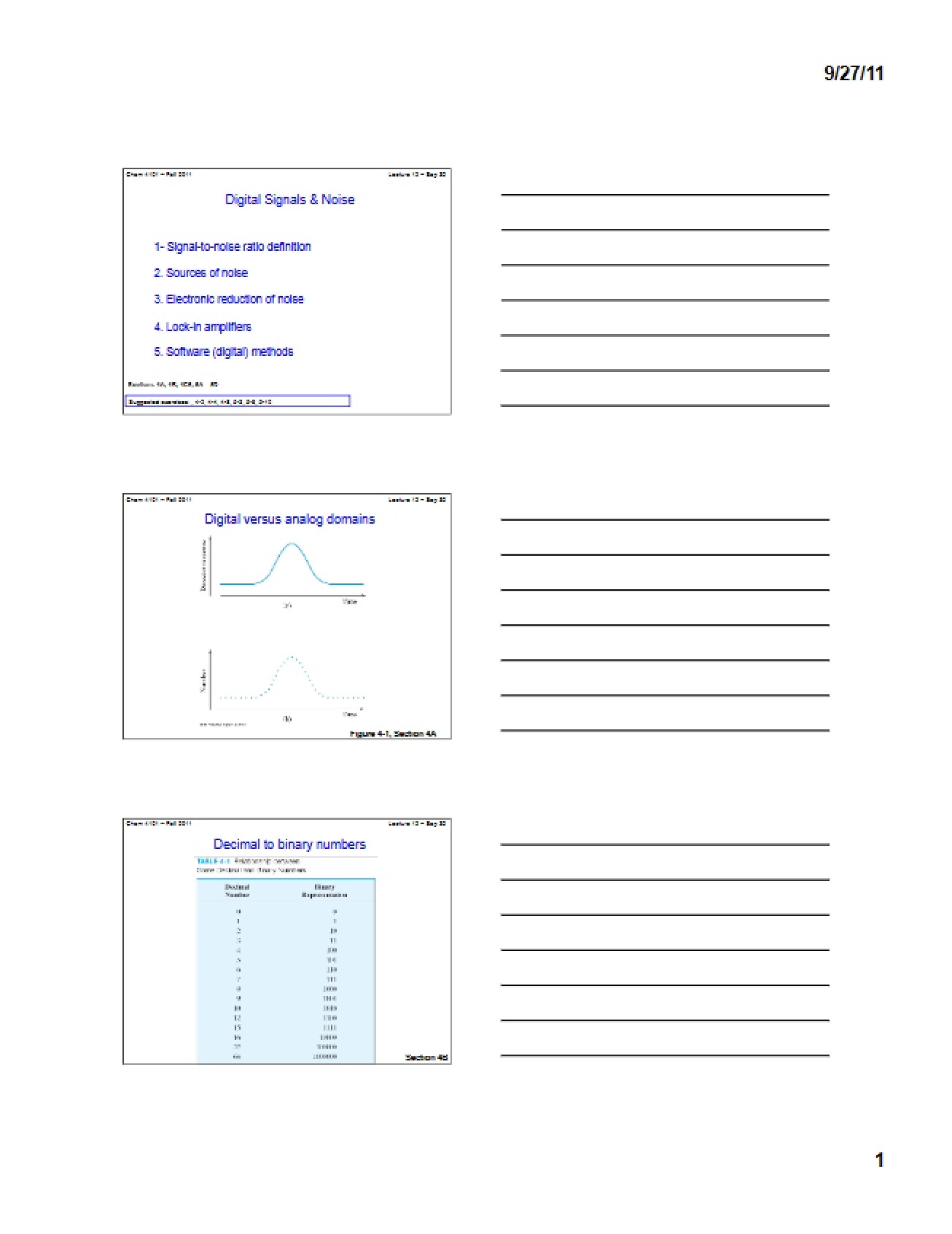 Noise and Digital Signals