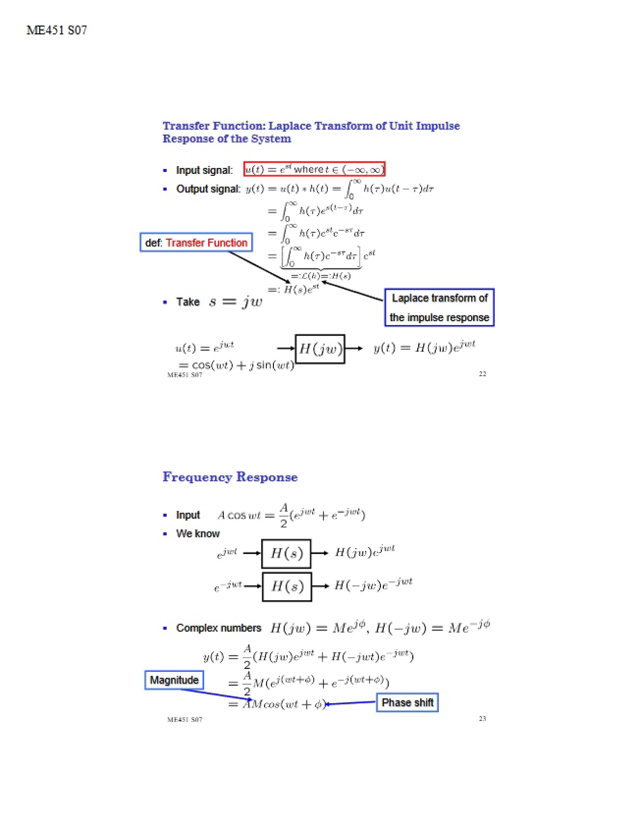 Transfer Function Unit Impulse Response