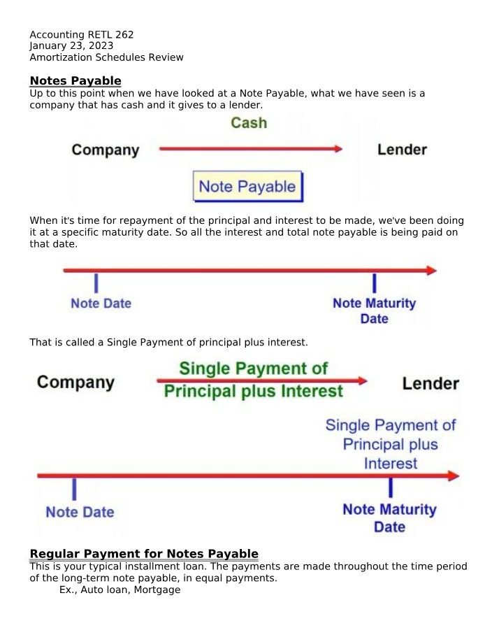Review of Amortization Schedules