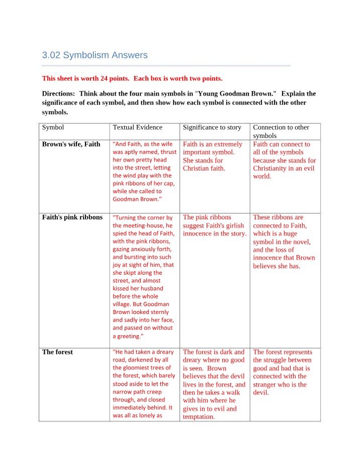 Young Goodman Brown - Symbolism Answers