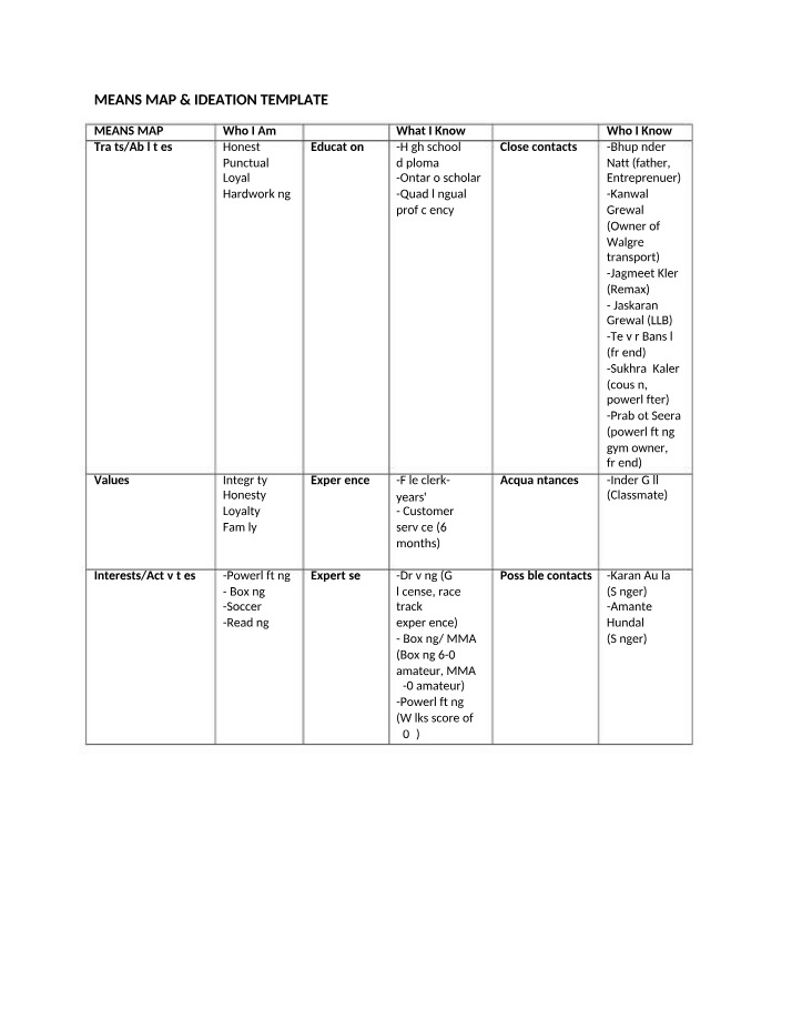 Means Map and Ideation for Anmol Natt