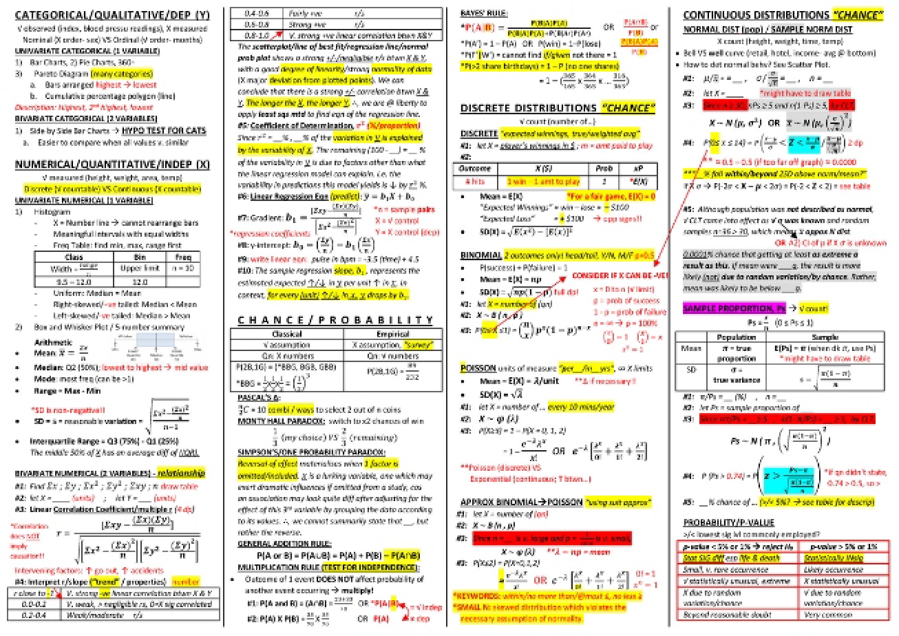 First Set of Notes for Business Mathematics