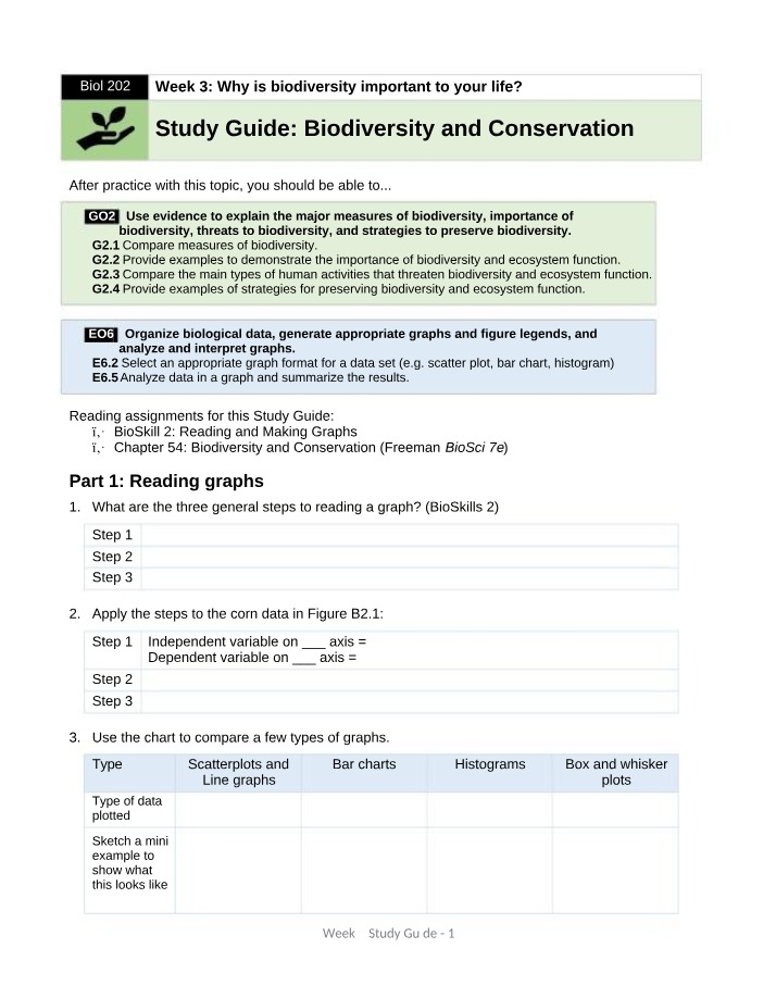 Why Biodiversity is Important - A Study Guide