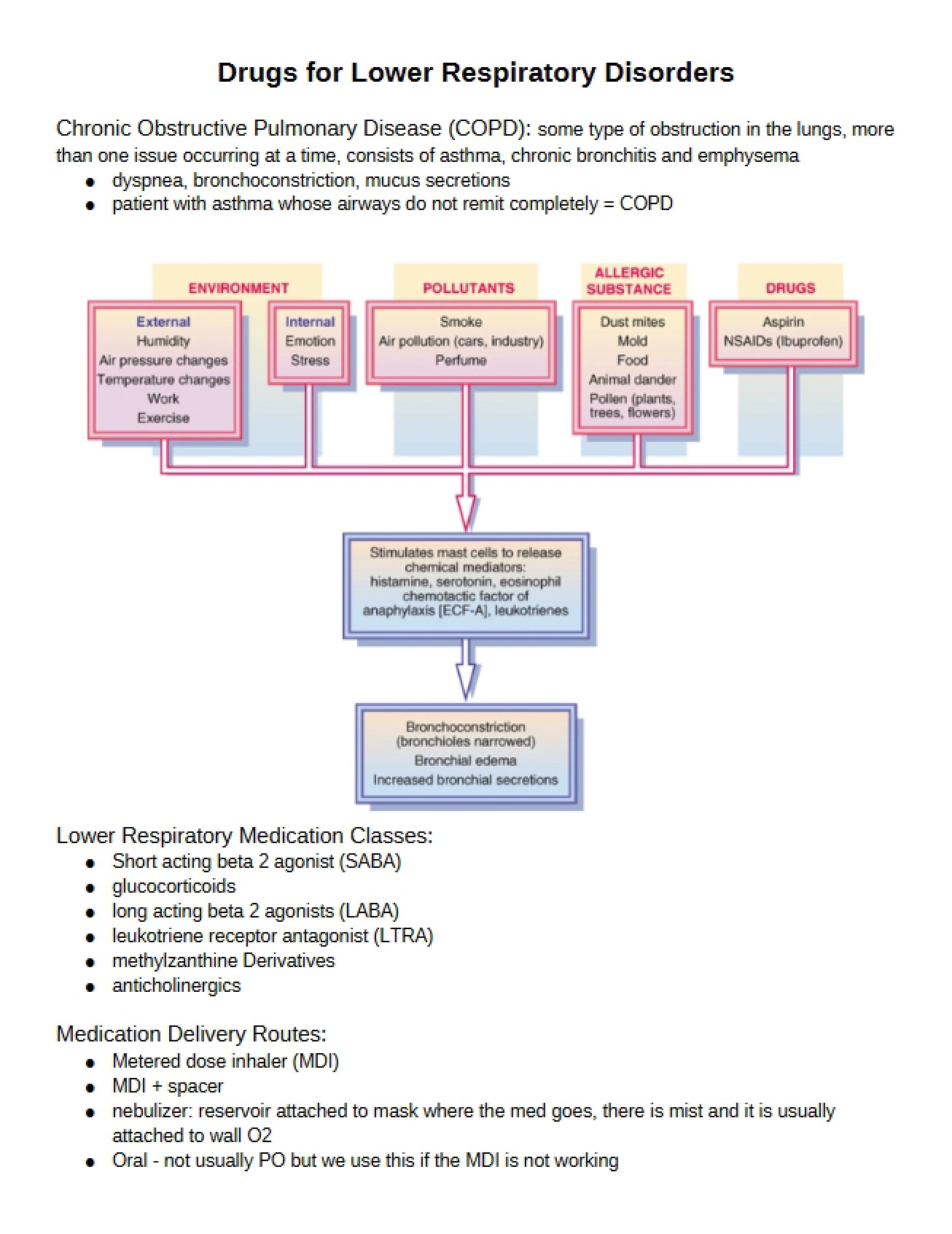Medications for Lower Respiratory Disorders
