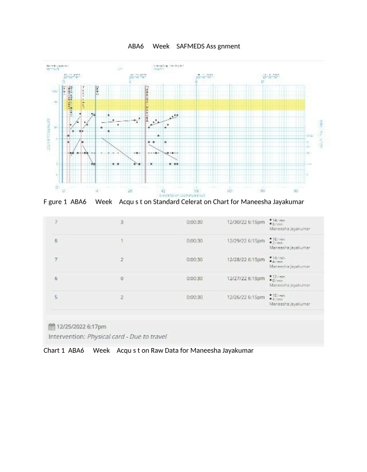 Week 4 SAFMEDS and Fluency Data Analysis