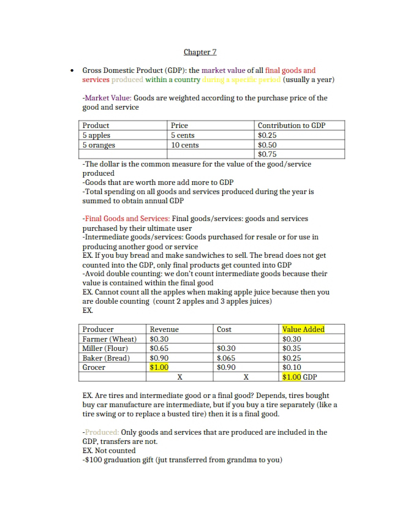 Seventh Chapter of Macroeconomics