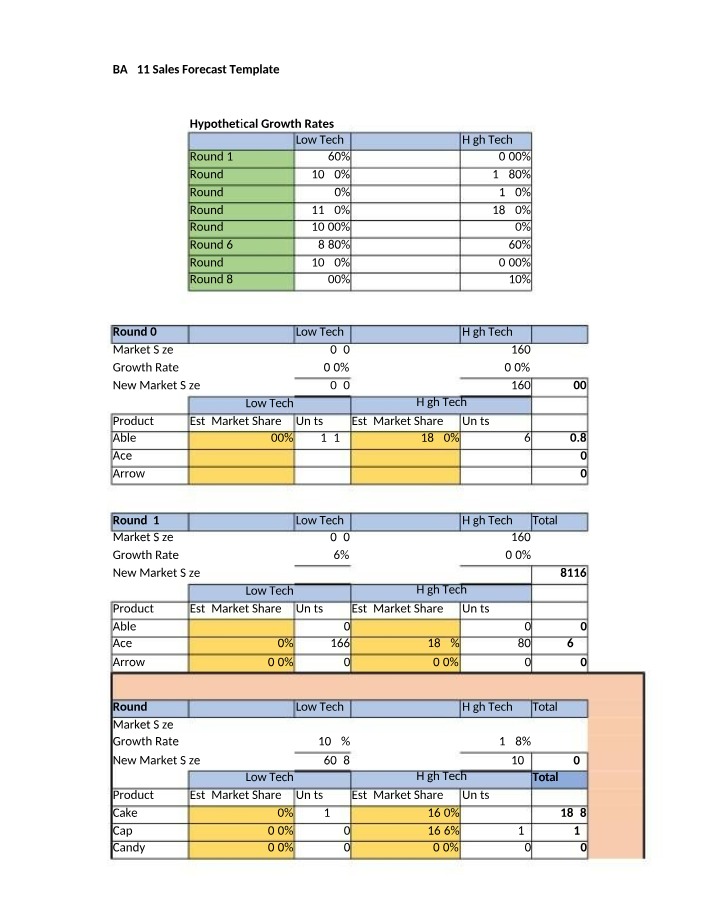 Able, Ace, and Arrow High and Low Tech Sales Forecast
