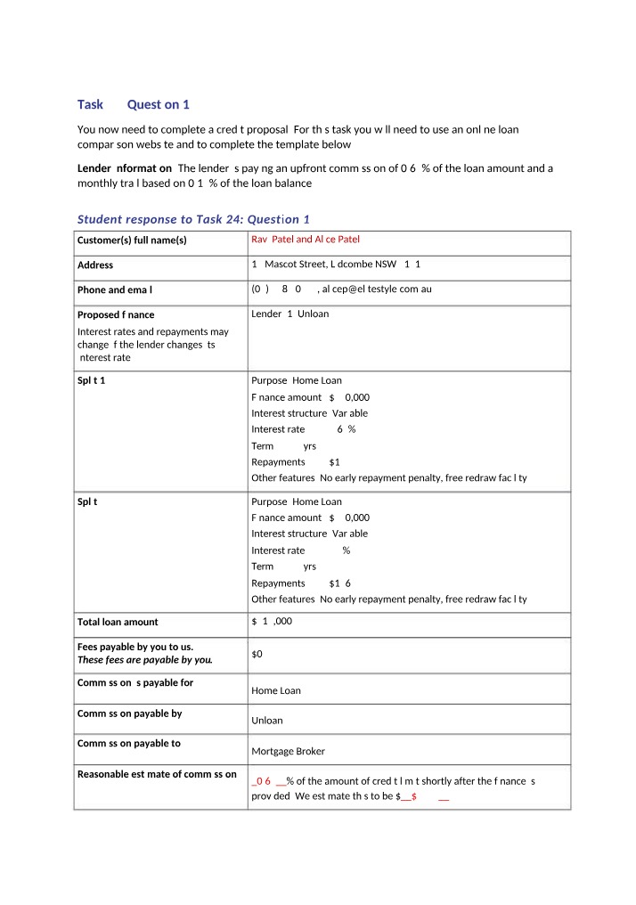 Credit Proposal for Unloan Home Loan