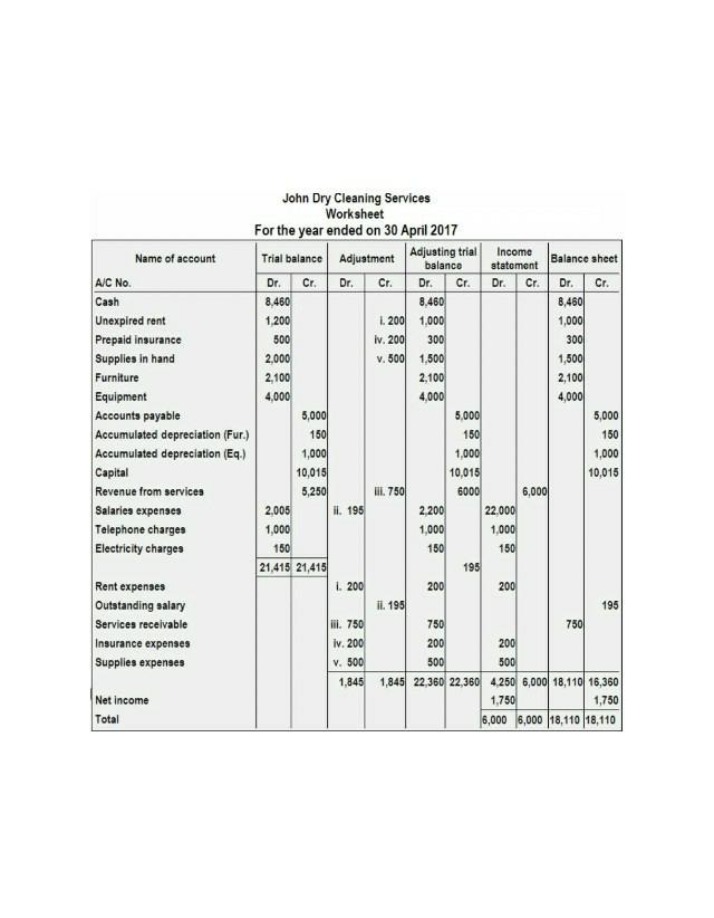 Worksheet for John Dry Cleaning Services