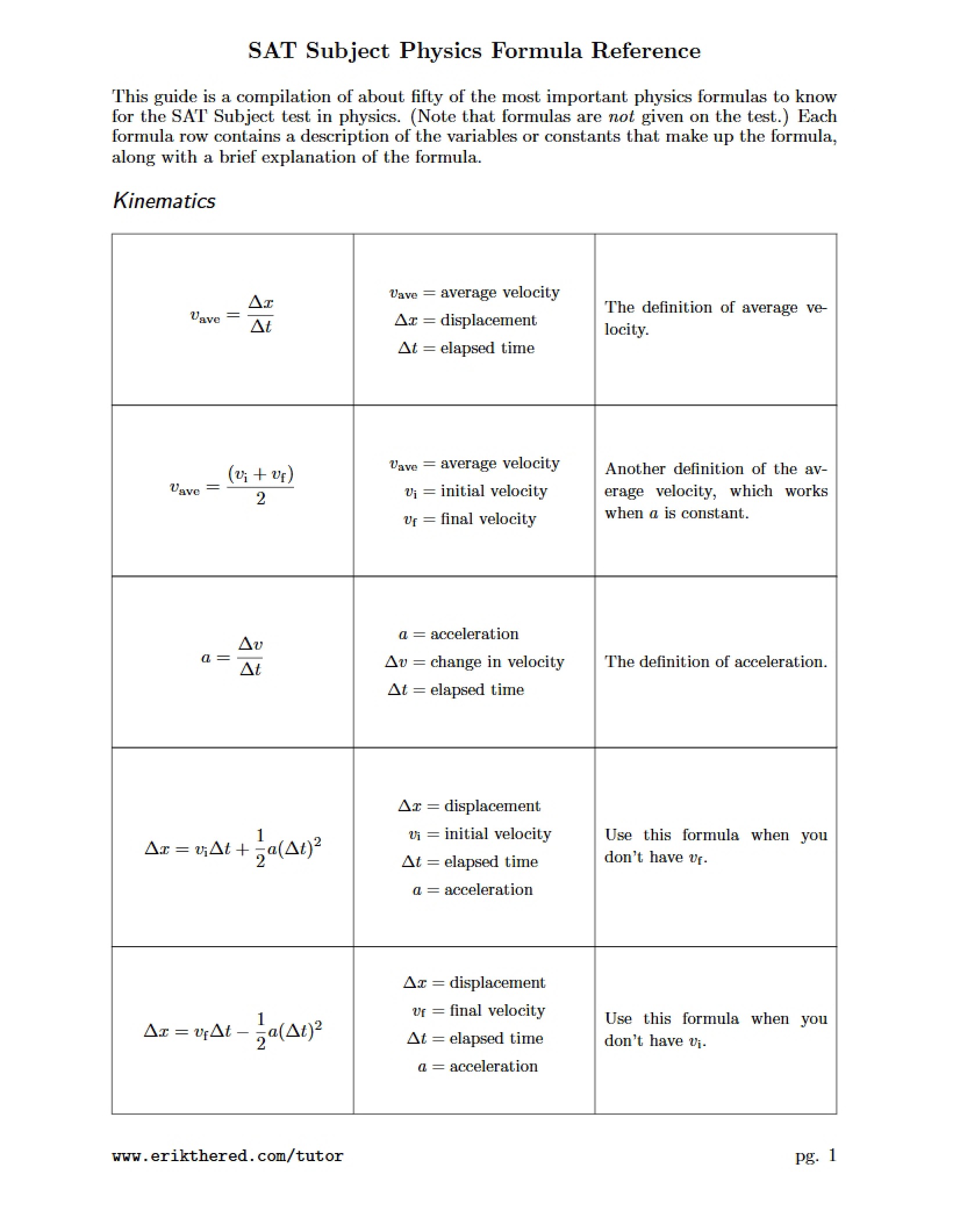 Reference Guide for Physics