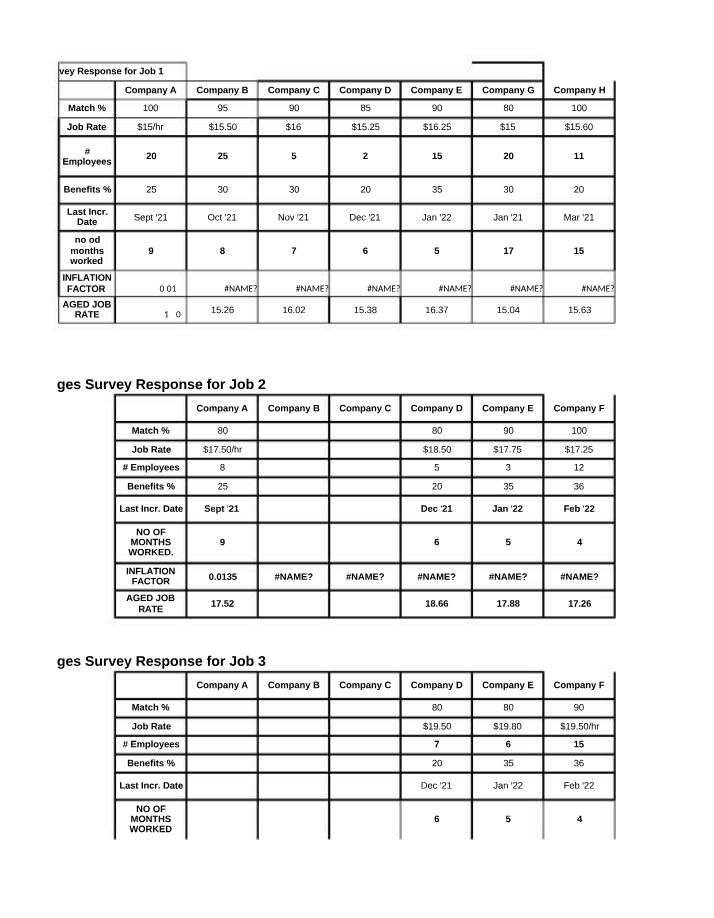 Weighted Mean Calculation