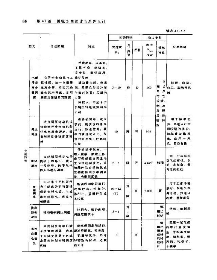 Overall Design of Mechanical Transmission Systems - Chapter 47