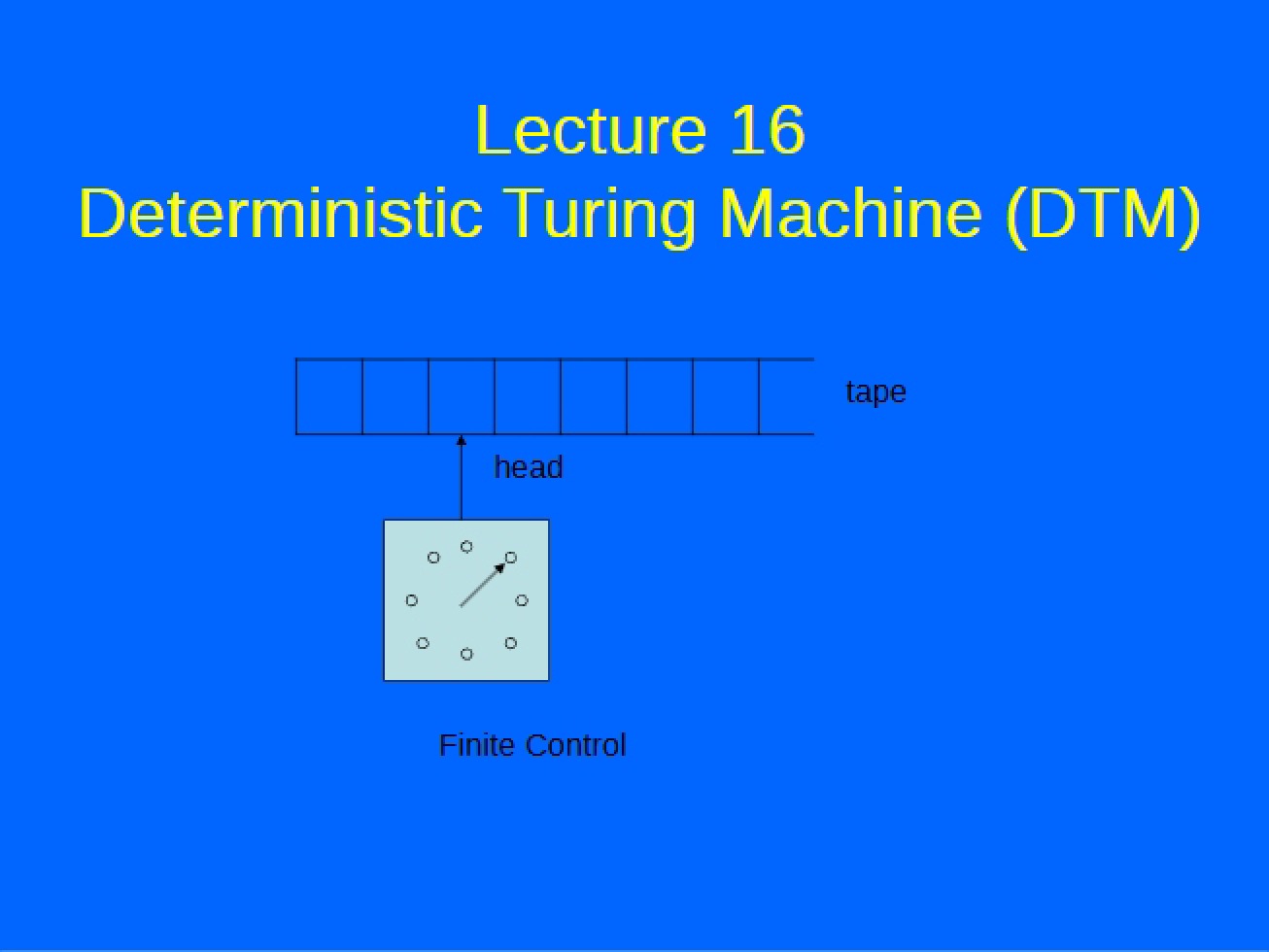 DTM (Deterministic Turing Machine) Lecture 16