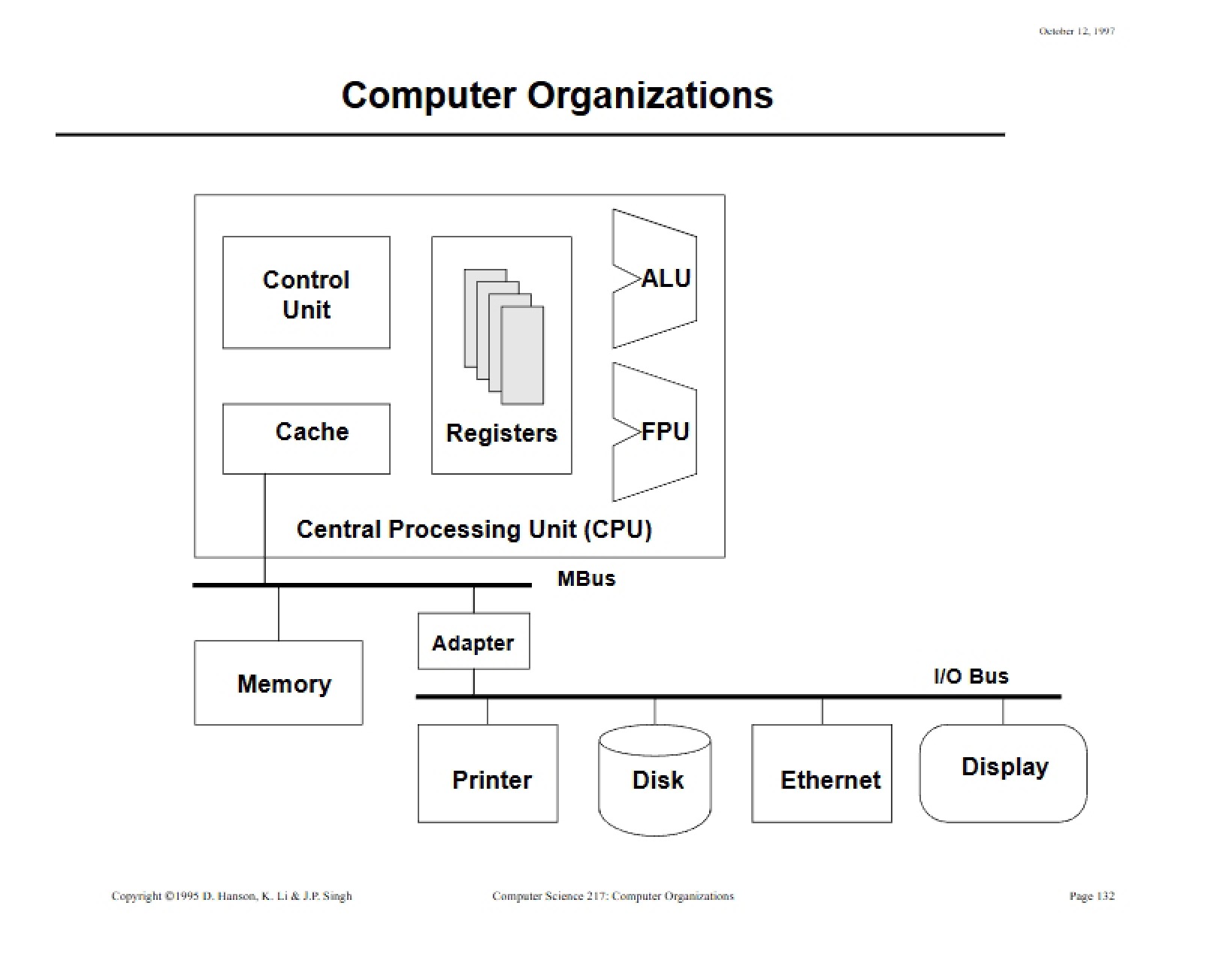 Organizational Computer Architecture - Algorithms and Data Structures