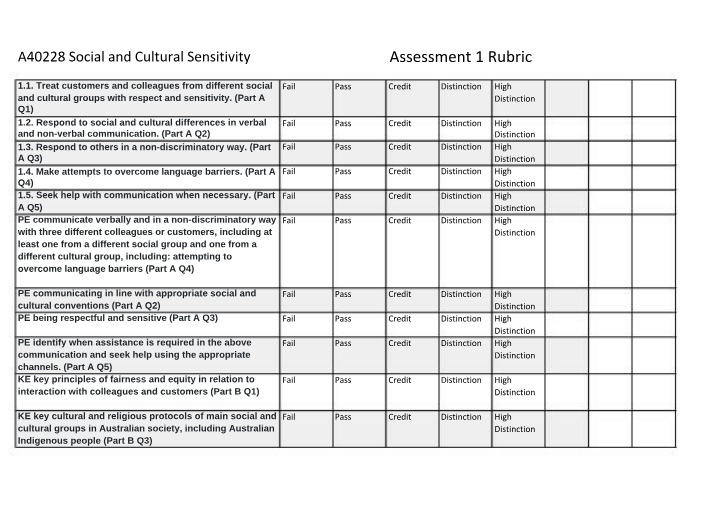 Social and Cultural Sensitivity Assessment Rubric