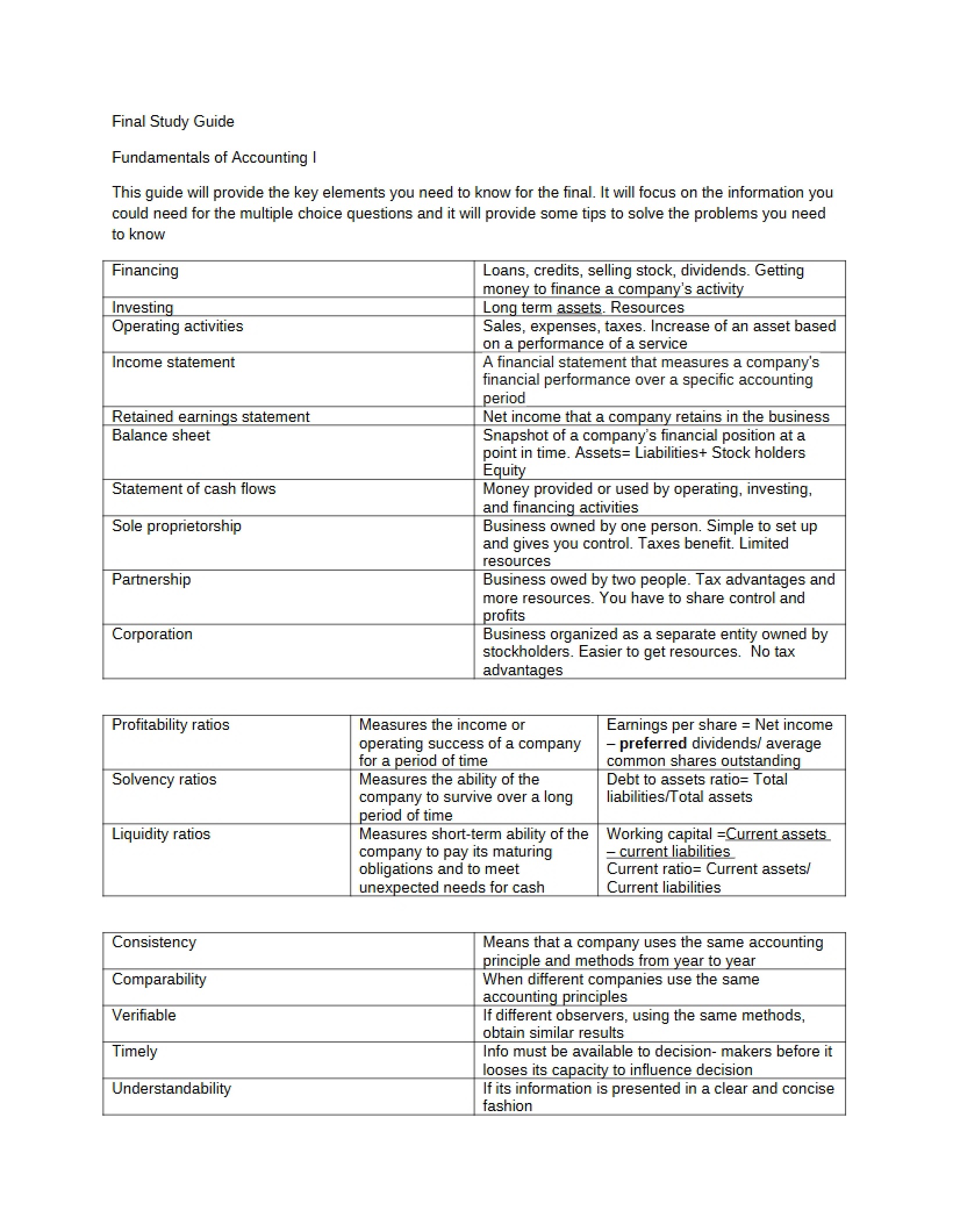 Final Exam Study Guide