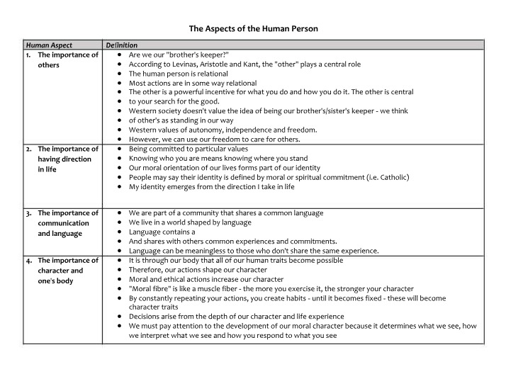 Aspects of the Human Person