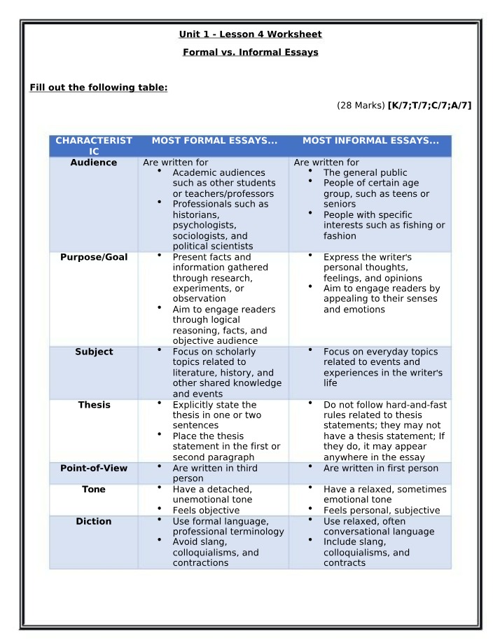 Worksheet on Formal vs Informal Essays