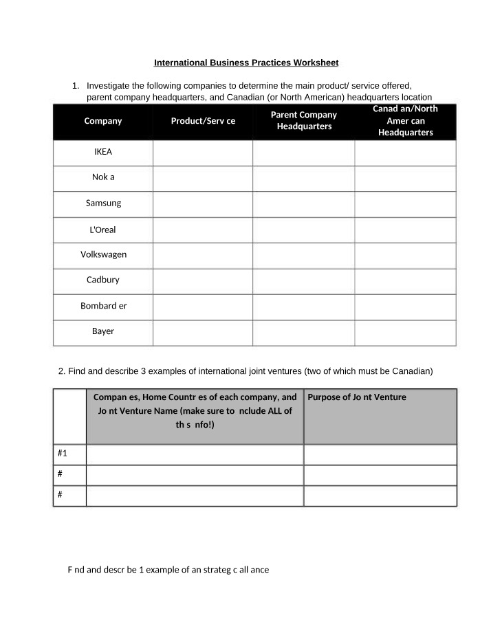 Worksheet on International Business Practices