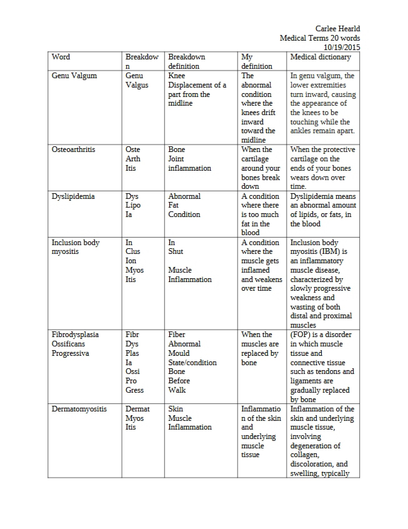 Terminology of Medicine